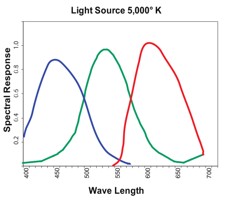 DeltaPix Infinity X-32 3200万像素彩极CCD位移相机