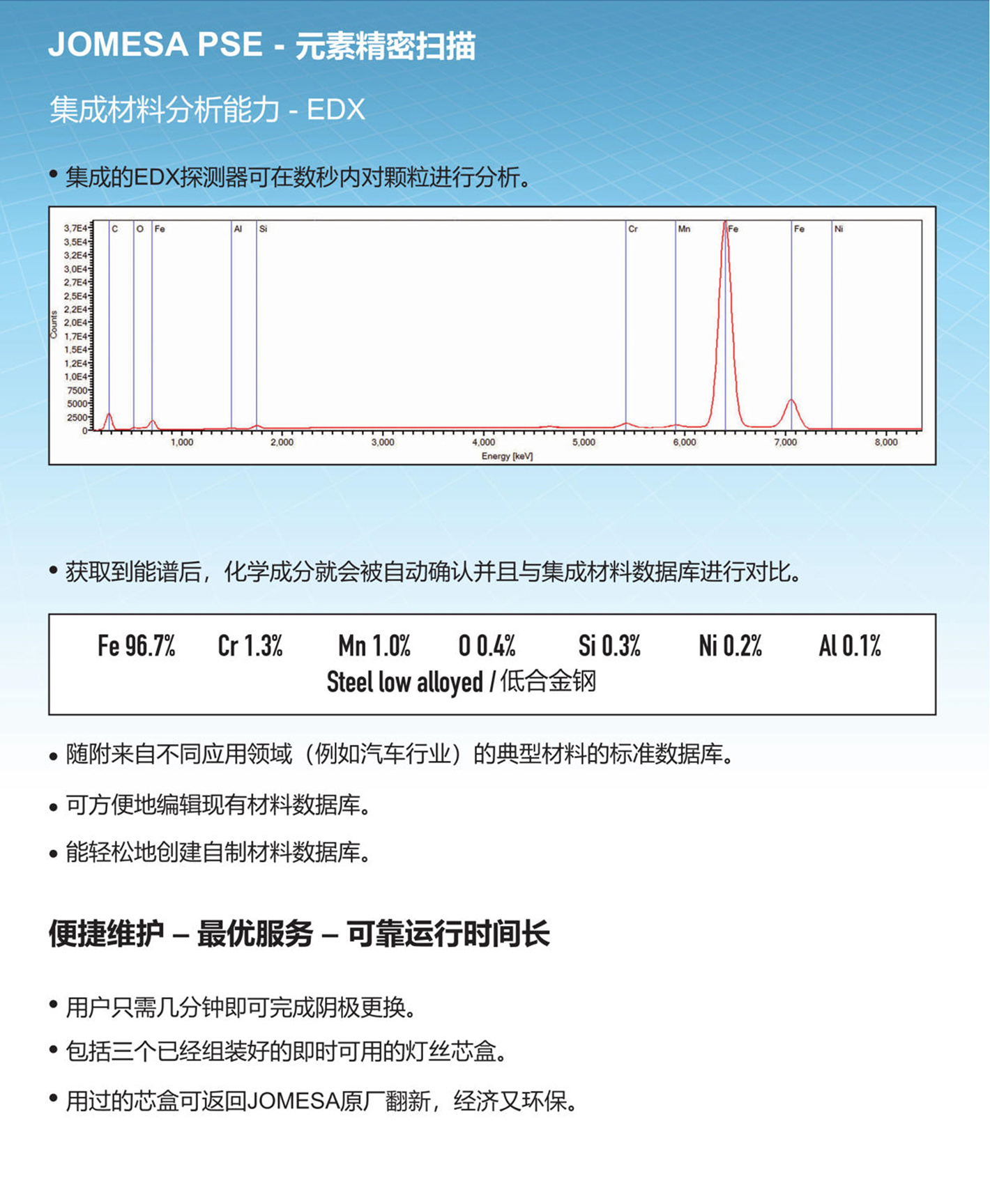 图片上传